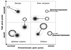 Практическая часть (третья глава) контрольной работы - student2.ru