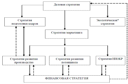 Практическая часть (третья глава) контрольной работы - student2.ru