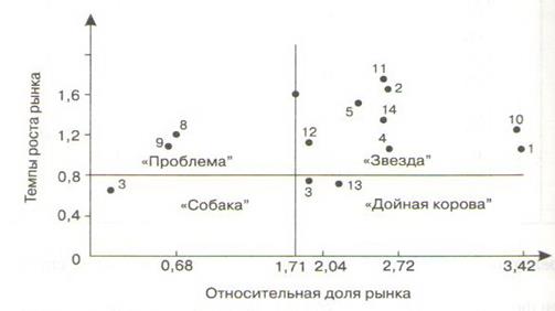 Практическая часть (третья глава) контрольной работы - student2.ru