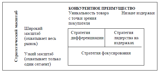 Практическая часть (третья глава) контрольной работы - student2.ru