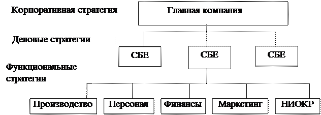 Практическая часть (третья глава) контрольной работы - student2.ru