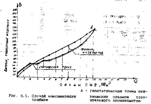 Практическая работа № 6 МАКСИМИЗАЦИЯ ПРИБЫЛИ В КРАТКОСРОЧНОМ ПЕРИОДЕ - student2.ru