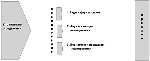 Практический пример из опыта автора - student2.ru