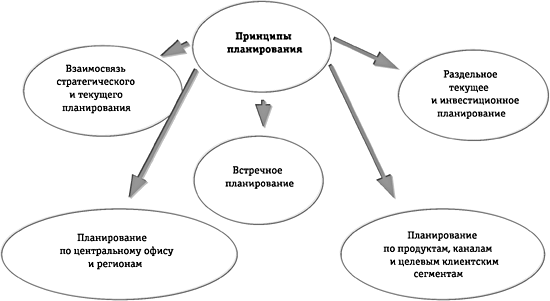 Практический пример из опыта автора - student2.ru