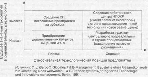 Практическое использование модели - student2.ru