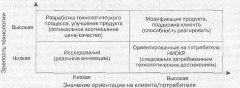 Практическое использование модели - student2.ru