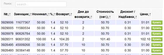 Практическое пособие по работе с компанией Webtransfer-finance.Com - student2.ru