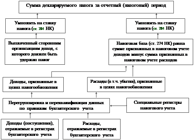 Практическое занятие 4 - student2.ru