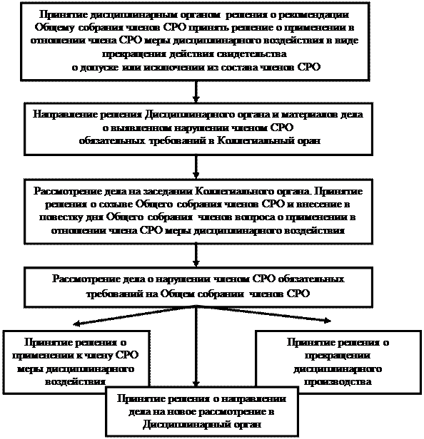 Права и обязанности сторон при осуществлении аудиторской проверки - student2.ru