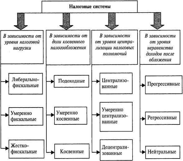 Права, обязанности и ответственность налогоплательщиков. - student2.ru