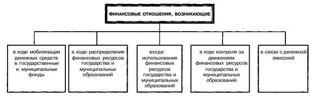 права российской федерации - student2.ru