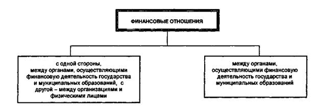 права российской федерации - student2.ru