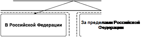 Права требования долга после наступления срока 1 страница - student2.ru