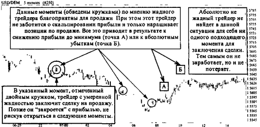 Правила открытия, поддержания и закрытия позиций - student2.ru