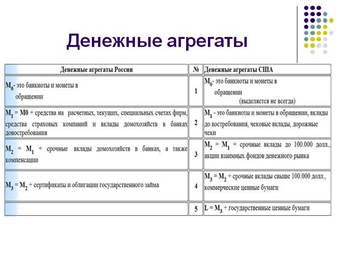 Правила регулирования структуры денежной массы - student2.ru