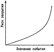 Правило номер шесть: возможность отступления - student2.ru