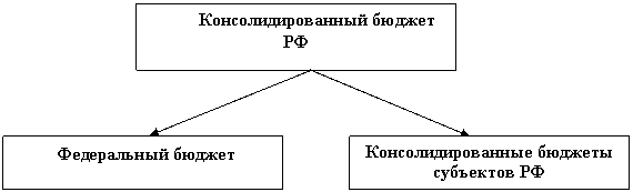 Правовое регулирование аудиторской деятельности в Российской Федерации. - student2.ru