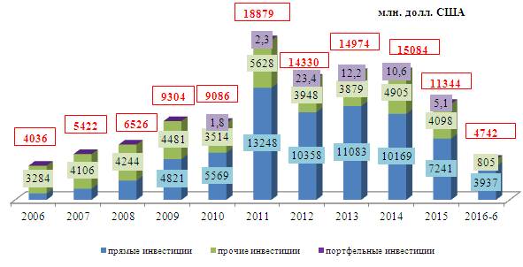 Правовые формы отношений между субъектами инвестиционной деятельности - student2.ru