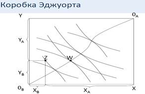 Предельная норма предпочтений во времени. Двухвершинный и одновершинный профили. - student2.ru