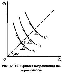 Предельная норма предпочтений во времени. Двухвершинный и одновершинный профили. - student2.ru