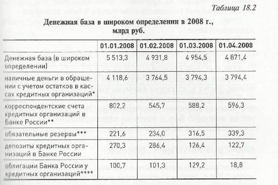 Предложение денег. Денежный мультипликатор - student2.ru