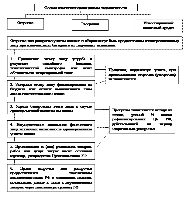 Предложения о направлении в 2010 г. средств федерального бюджета на реализацию первоочередных антикризисных мер - student2.ru