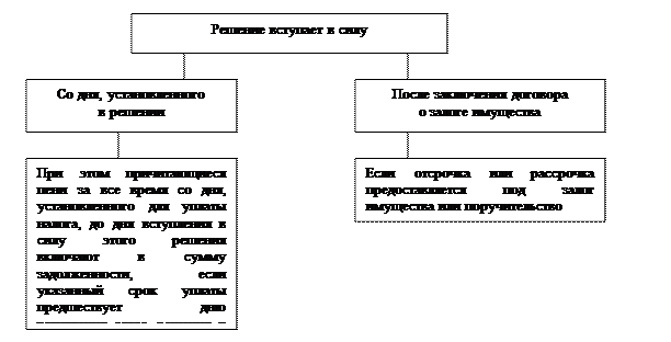 Предложения о направлении в 2010 г. средств федерального бюджета на реализацию первоочередных антикризисных мер - student2.ru