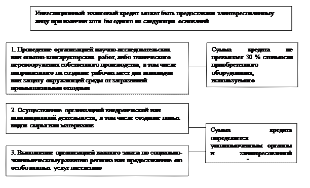 Предложения о направлении в 2010 г. средств федерального бюджета на реализацию первоочередных антикризисных мер - student2.ru