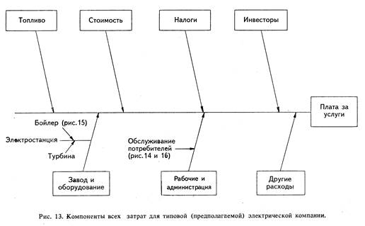 Предложения по дополнительным постоянным исследованиям в банке. - student2.ru