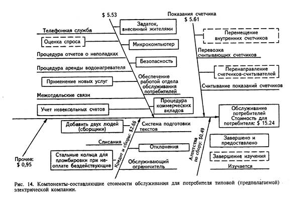 Предложения по дополнительным постоянным исследованиям в банке. - student2.ru