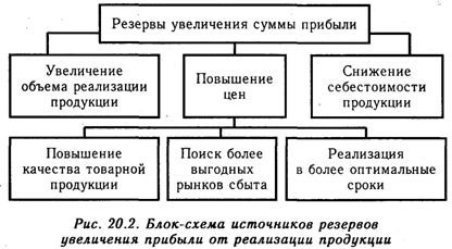 Предложения по совершенствованию анализа производственно-хозяйственной деятельности промышленного предприятия - student2.ru