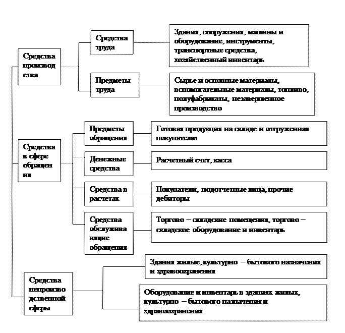 Предмет и метод бухгалтерского учета. Сфера действия бухгалтерского учета - student2.ru