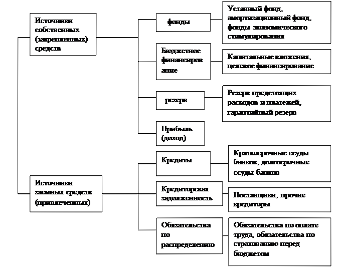 Предмет и метод бухгалтерского учета. Сфера действия бухгалтерского учета - student2.ru