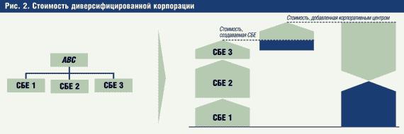 Предпринимательская деятельность как процесс создания стоимости - student2.ru