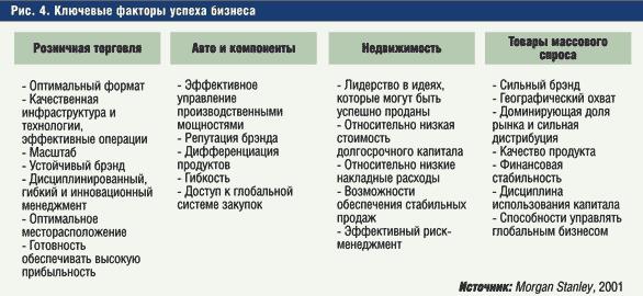 Предпринимательская деятельность как процесс создания стоимости - student2.ru
