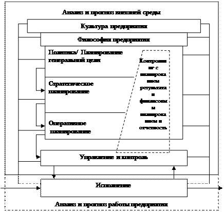 Предпринимательской деятельности - student2.ru