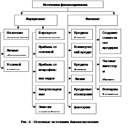 Предпринимательской деятельности - student2.ru