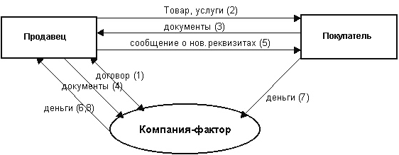 Предпринимательской деятельности - student2.ru