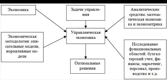 Предприятие в условиях рынка. Внешняя и внутренняя среда предприятия - student2.ru