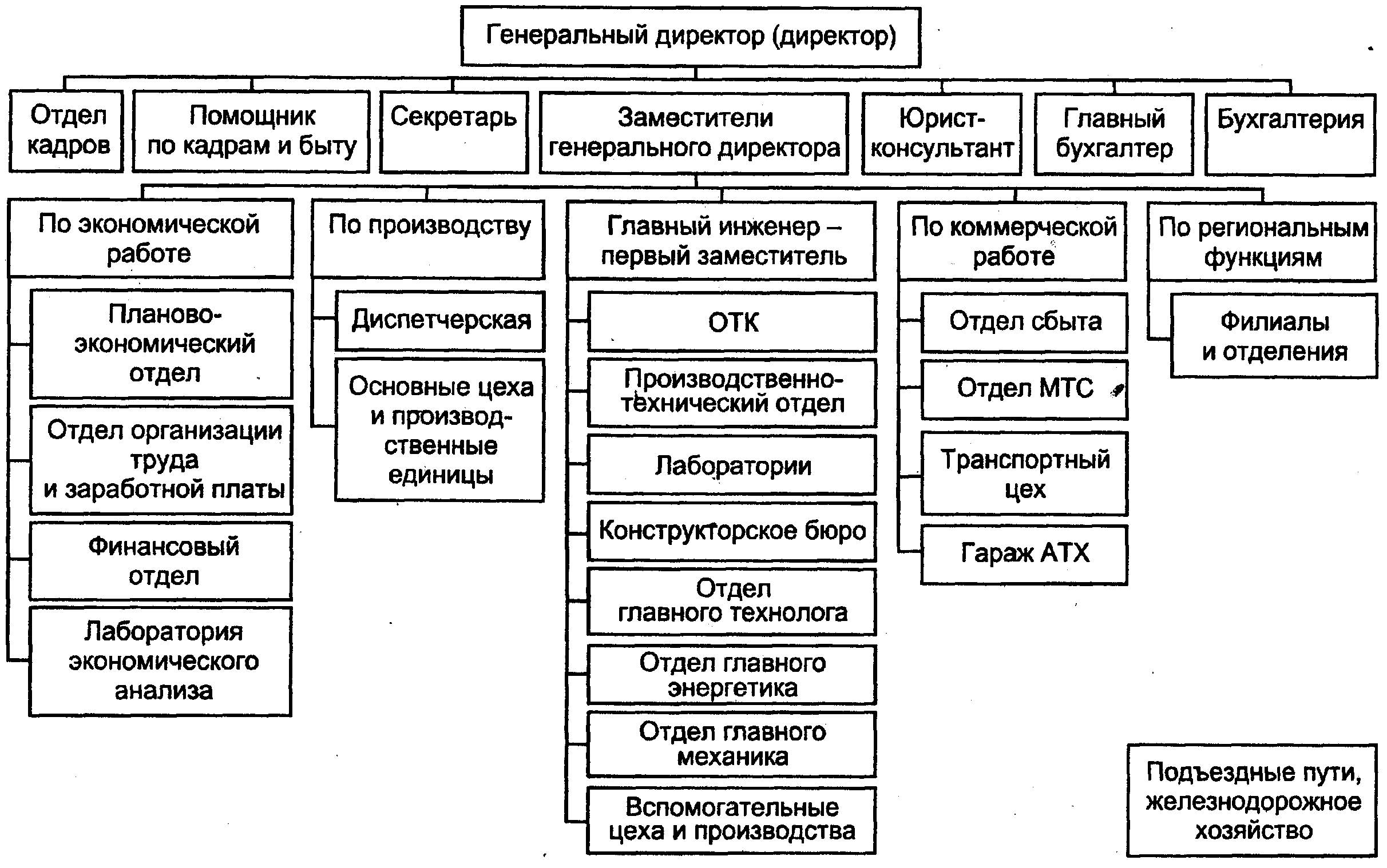 предприятий) и особенности организации финансов - student2.ru