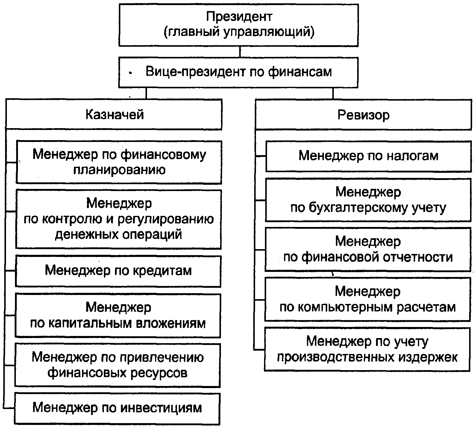 предприятий) и особенности организации финансов - student2.ru