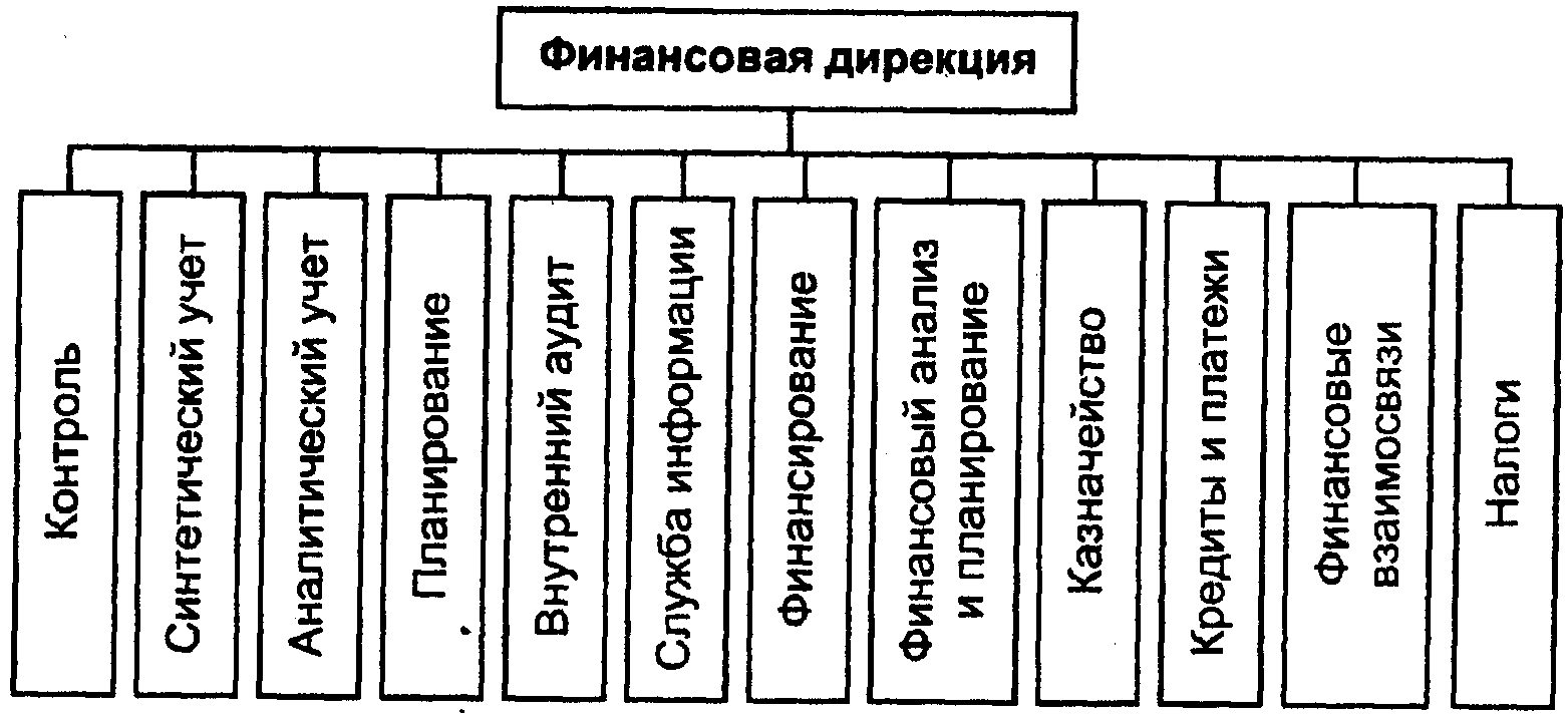 предприятий) и особенности организации финансов - student2.ru