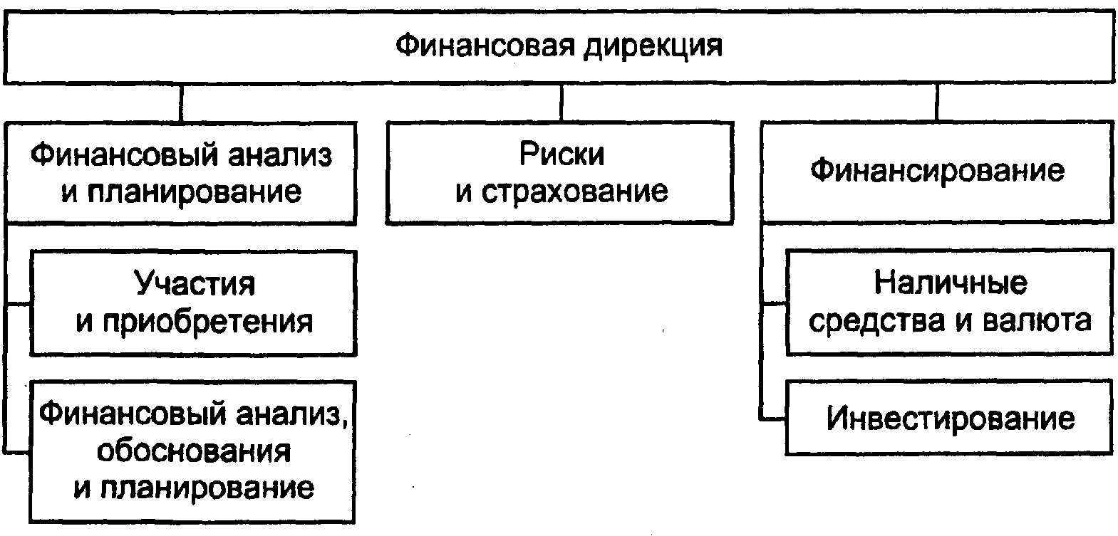 предприятий) и особенности организации финансов - student2.ru