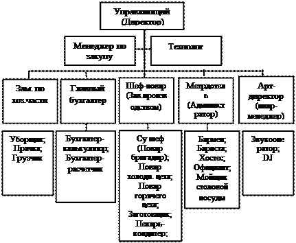 Предприятий питания с учетом их специфики - student2.ru