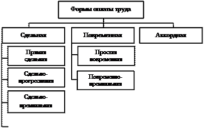 Предприятий питания с учетом их специфики - student2.ru