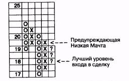 Предупреждающая Формация Высокая Мачта - student2.ru