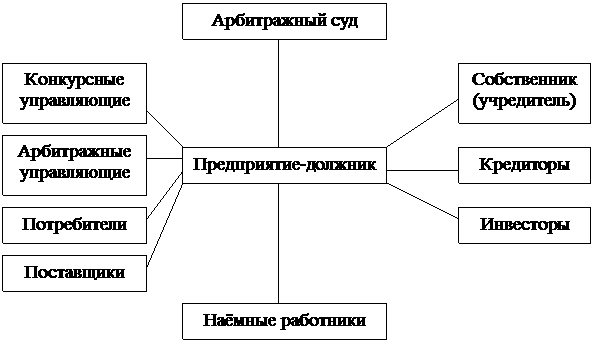 Предупреждение банкротства - student2.ru