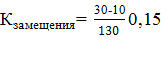 Предварительные выводы - student2.ru