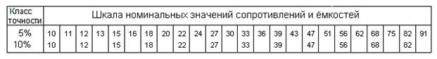 Предварительный расчет резисторов по постоянному току - student2.ru