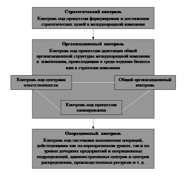 Преимущества и недостатки структуры - student2.ru